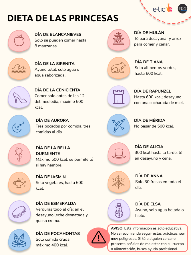 dieta de las princesas