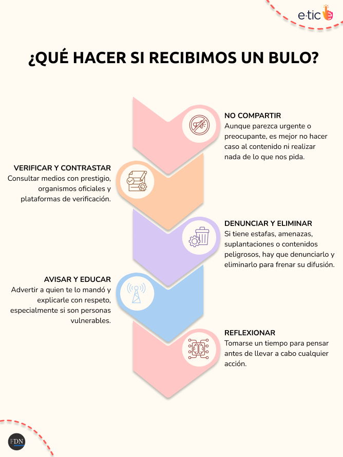 Bulo