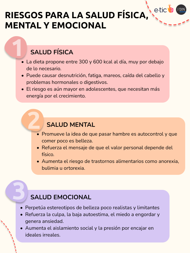 dieta de las princesas disney
