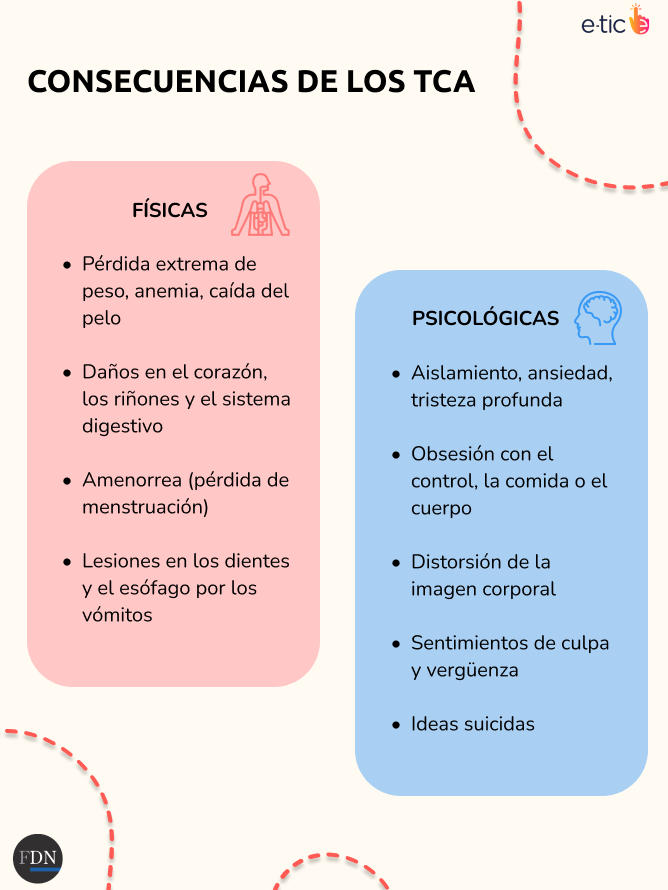 Ana y Mía