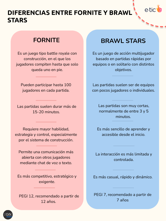 juego brawl star