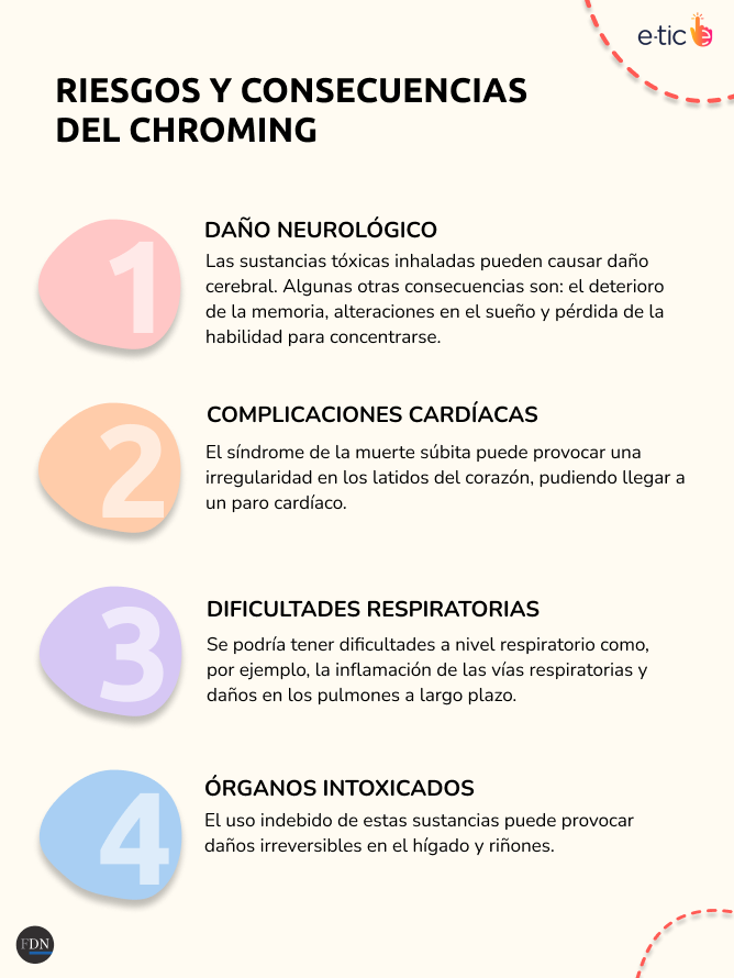 Chroming