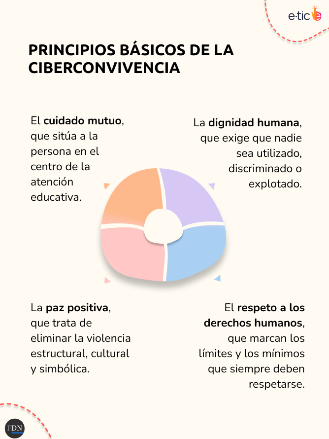 ciberconvivencia