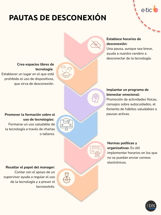 tiempo de uso de pantalla