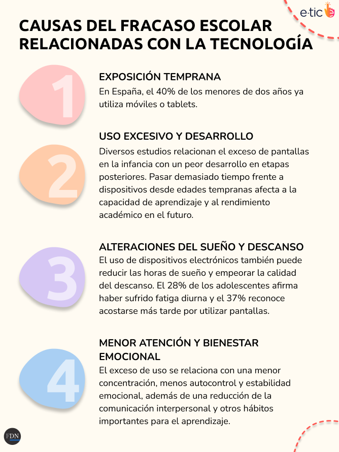 pantallas y fracaso escolar