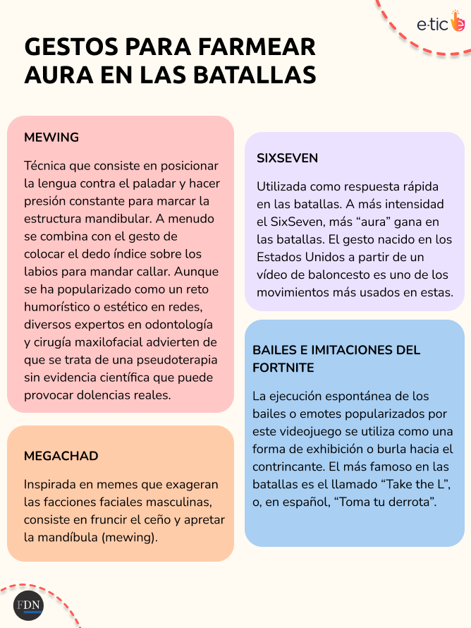 que significa farmear aura
