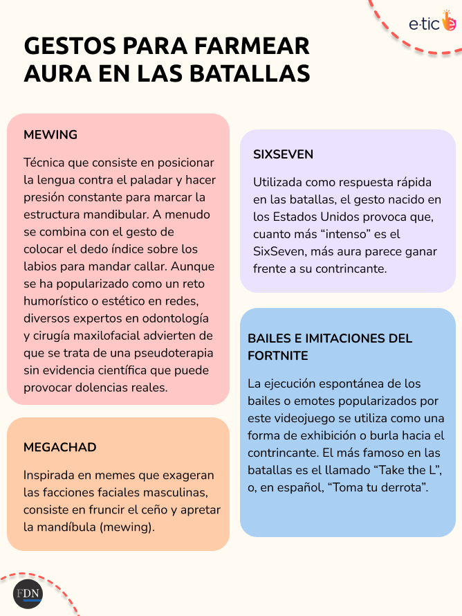 que significa farmear aura
