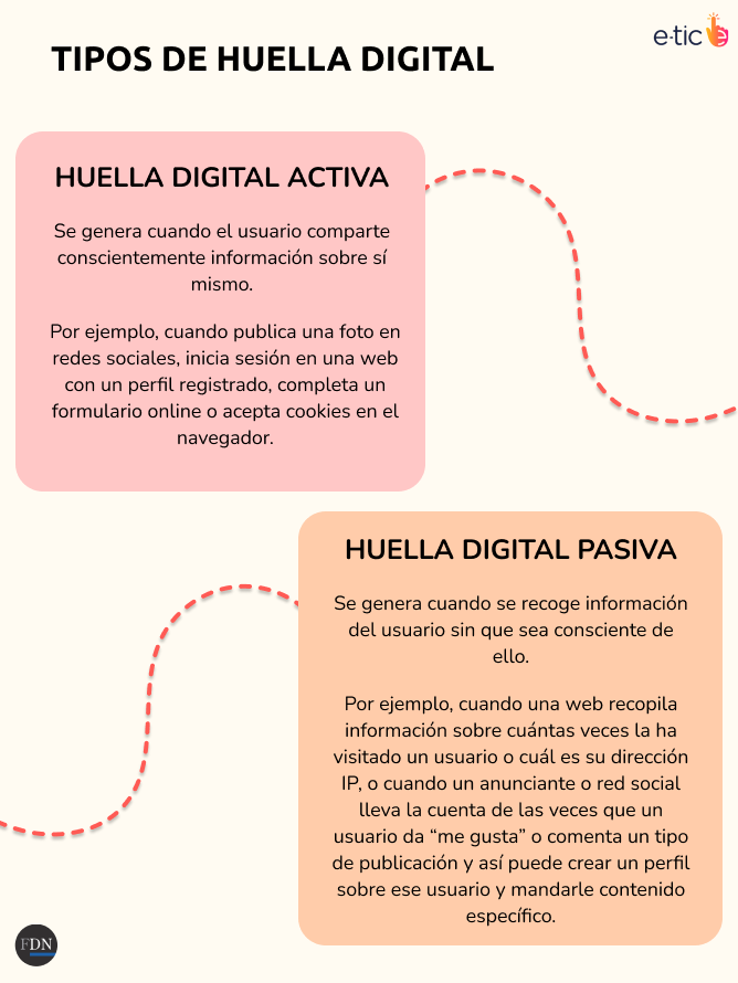 huella digital 