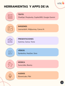 IA en la educación: beneficios, riesgos y aplicaciones clave | E-TIC