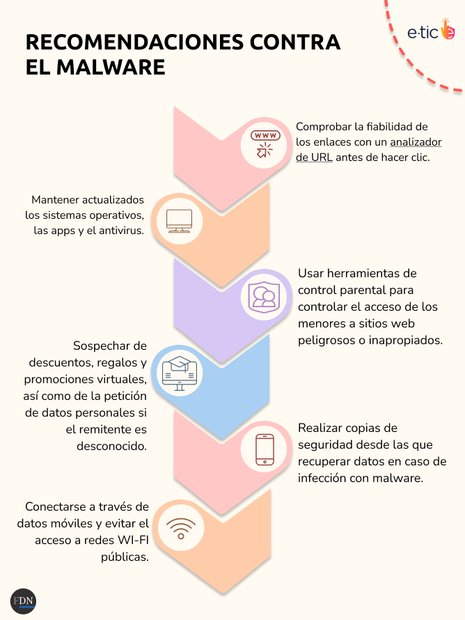 tipos de malware