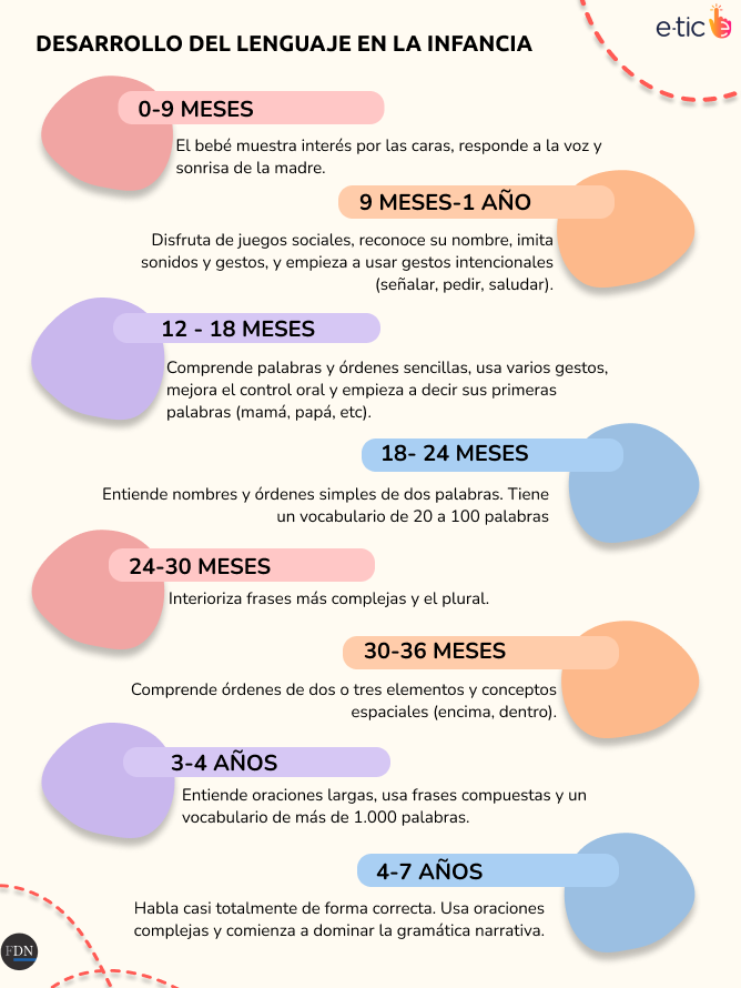 retrasos en el habla