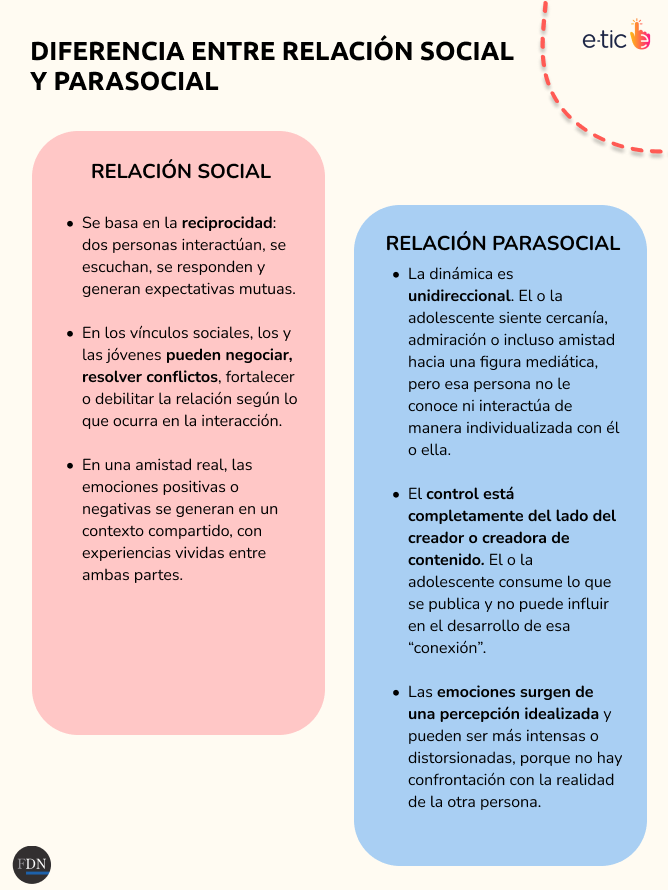 relación parasocial
