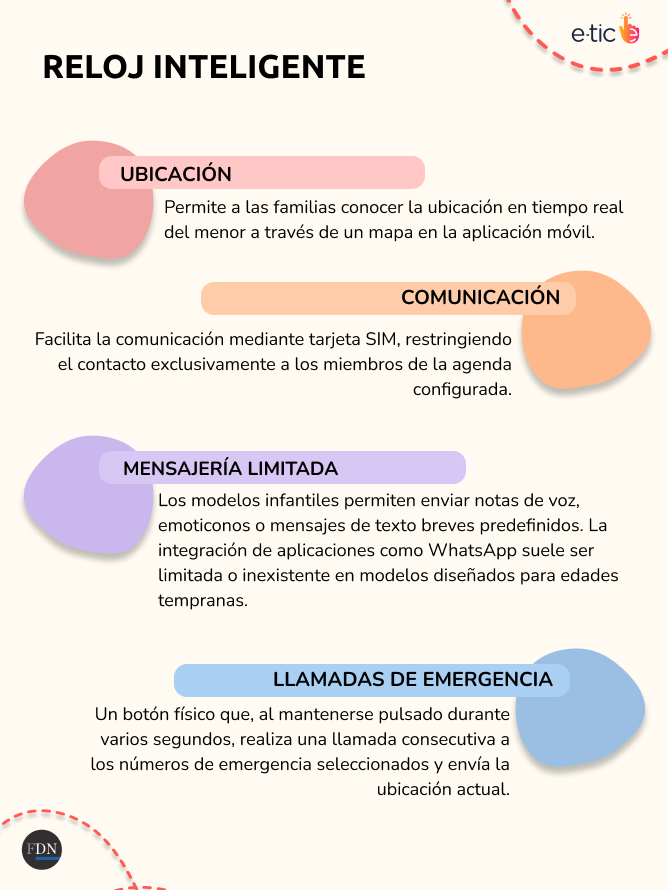 Smartwatch niños