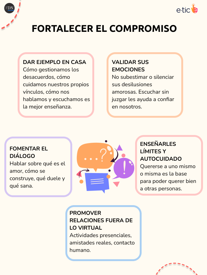 relaciones líquidas