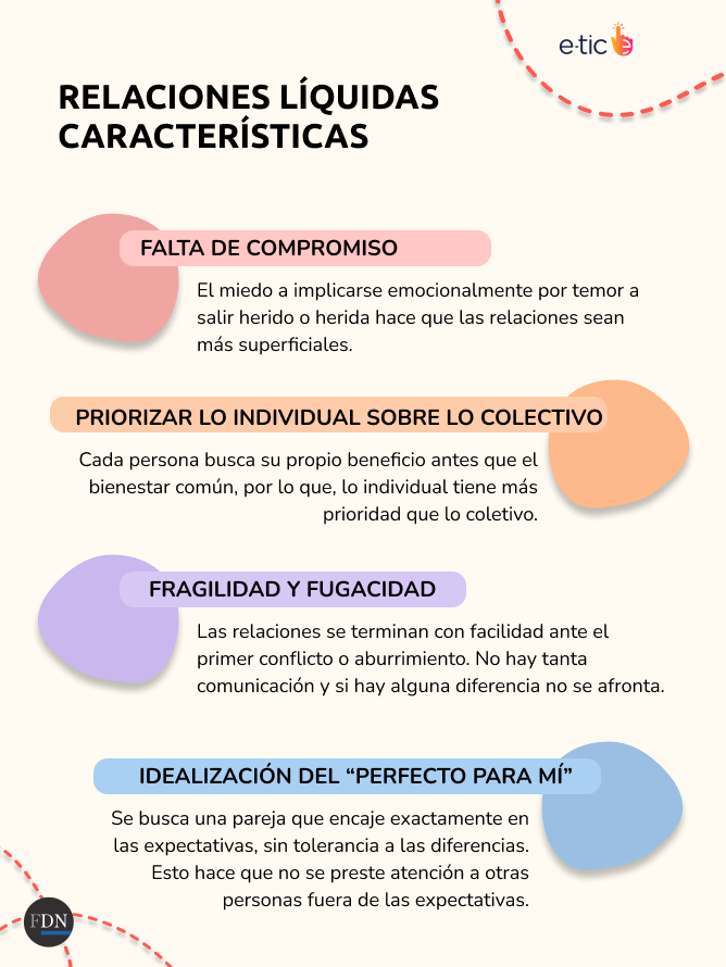Amor líquido