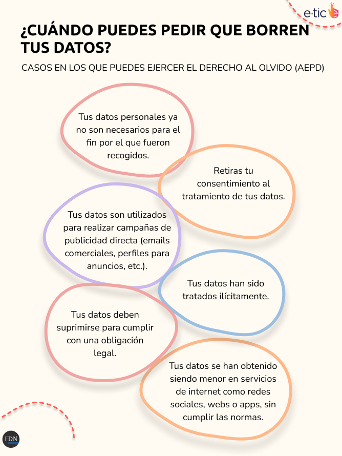 derecho al olvido google