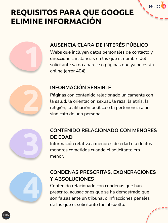 qué es el derecho al olvido