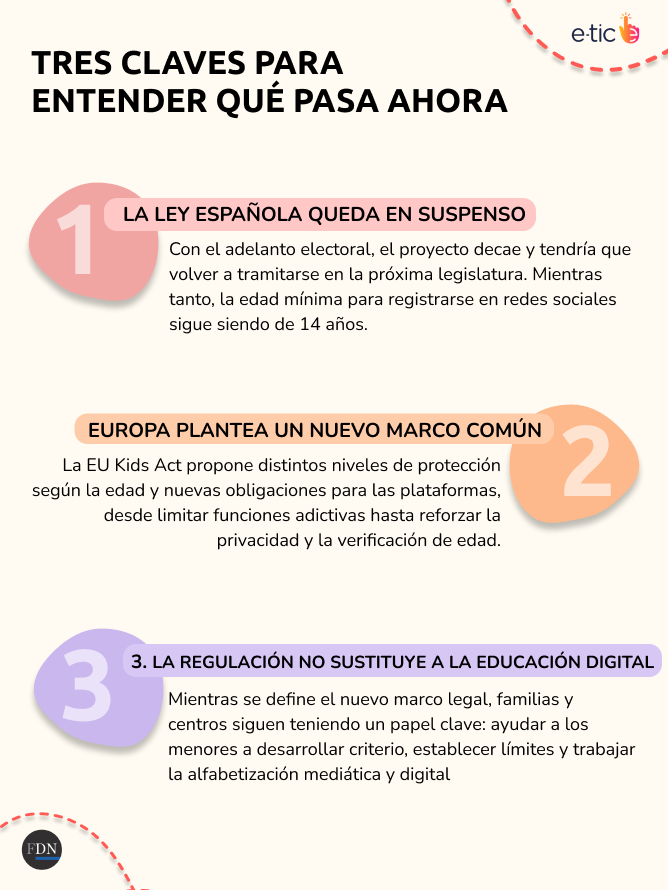 ley protección menores entorno digital