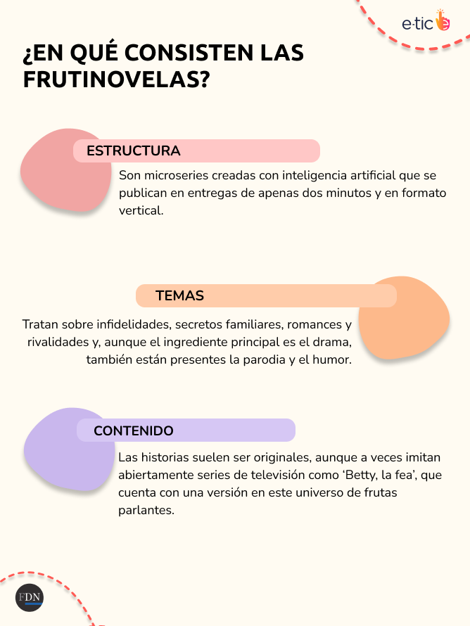 frutinovelas que son
