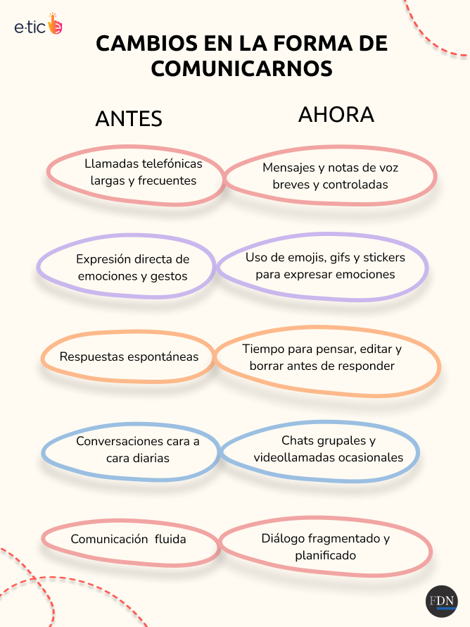 Generación muda