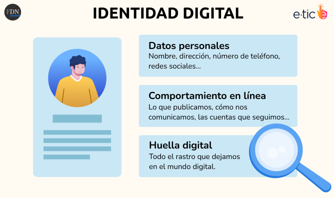 Identidad digital
