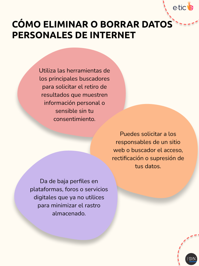 oversharing que es