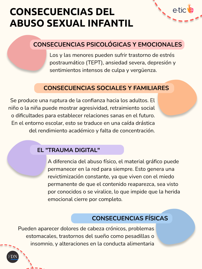 abusos infantiles
