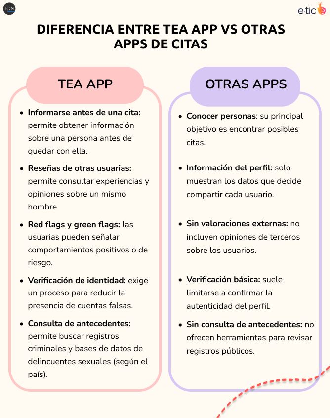 tea dating advice