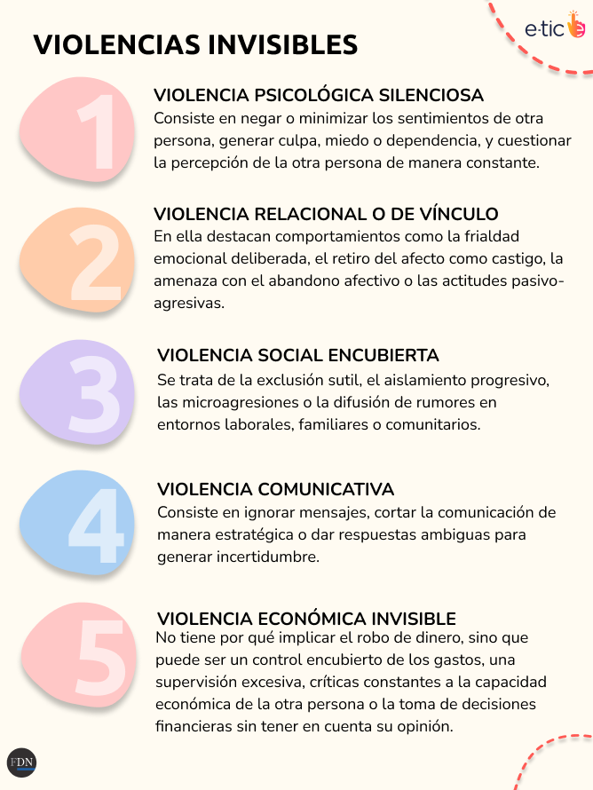 violencia invisible